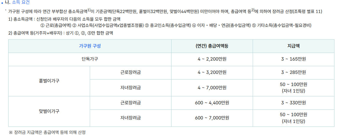 출처: 홈택스, 자녀장려금 장려금 소득요건
