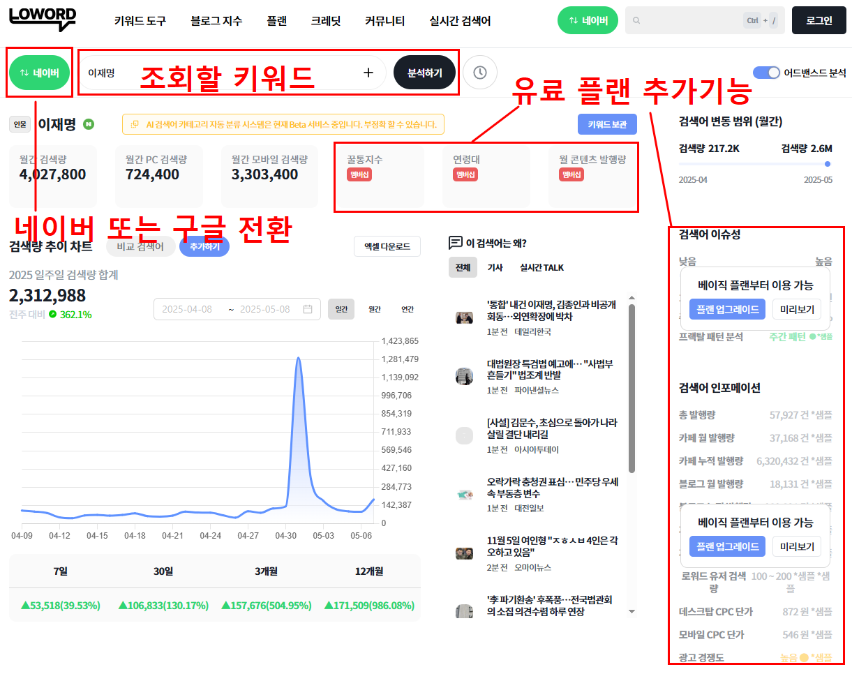 출처:로워드, 무료 플랜 네이버 키워드 조회 결과 - 1