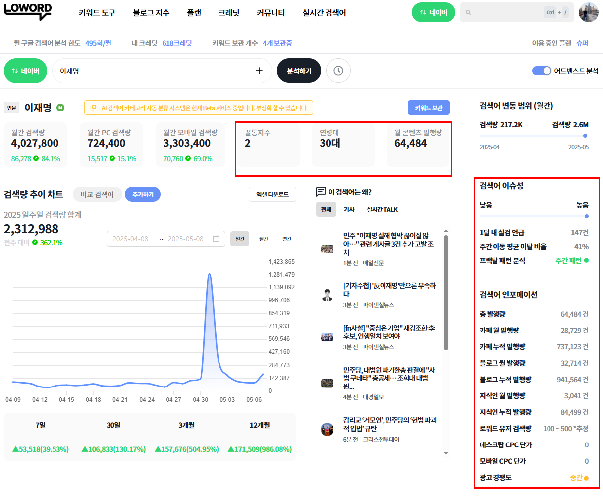 출처:로워드, 유료 플랜 키워드 조회 결과 - 네이버